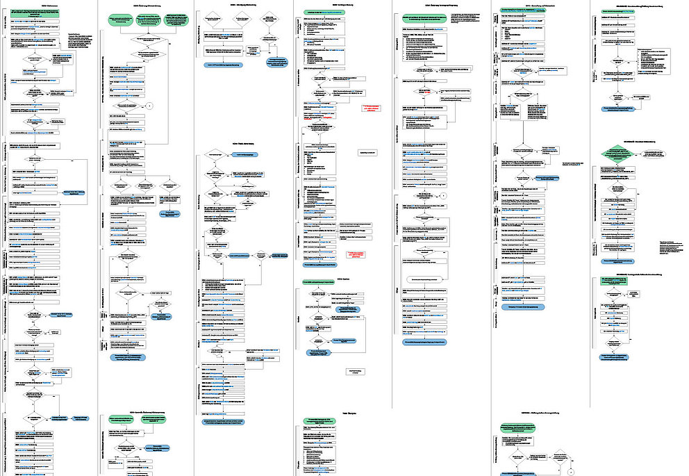 Zusammenstellung beispielhafter Prozessvisualisierungen/Ablaufdiagramme der URBANIS